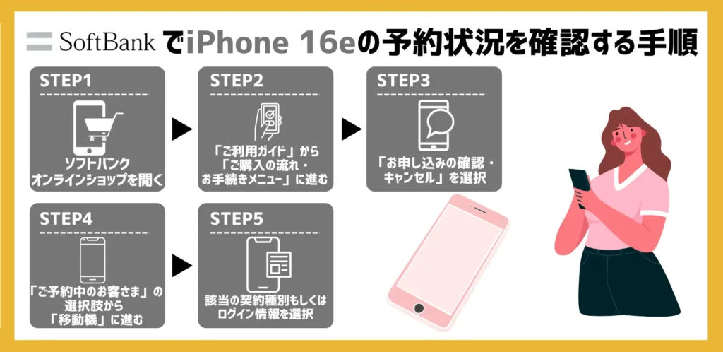 【ソフトバンク】iPhone16e（iPhone SE4）の予約状況を確認する手順