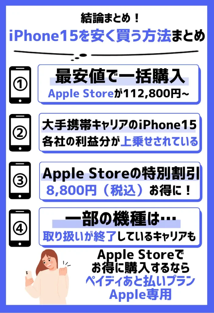 【本体のみ（一括）】iPhone15シリーズを安く買うなら「Apple Store」が最安値
