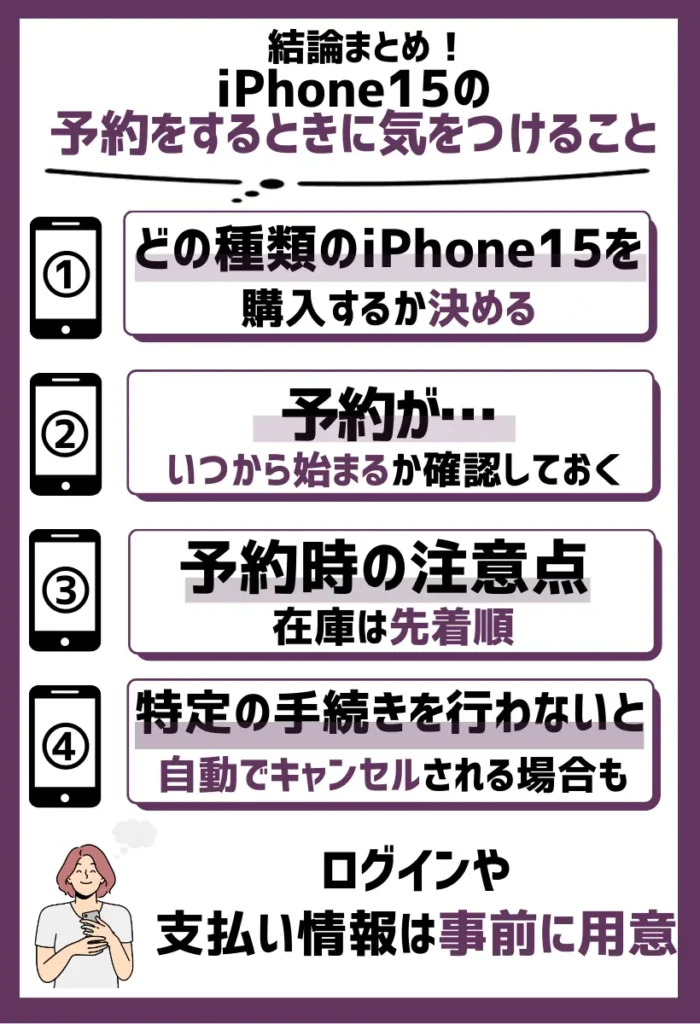 どの種類のiPhone15を購入するか決める
