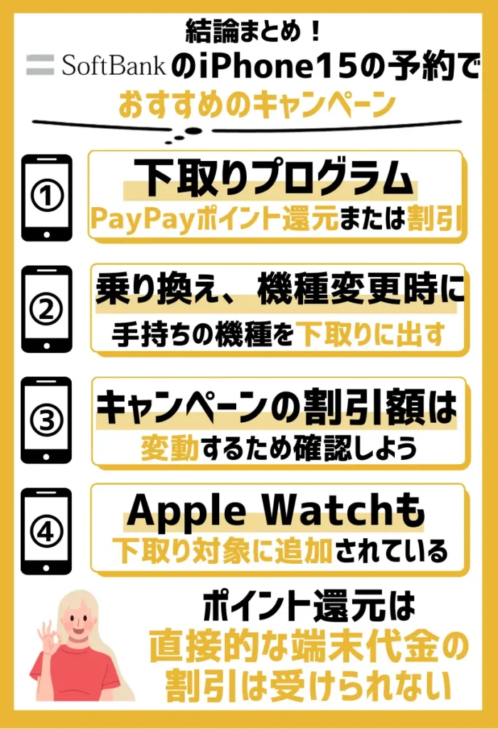 下取りプログラム