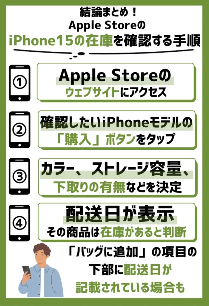 Apple StoreのオンラインショップでiPhone15の在庫を確認する手順