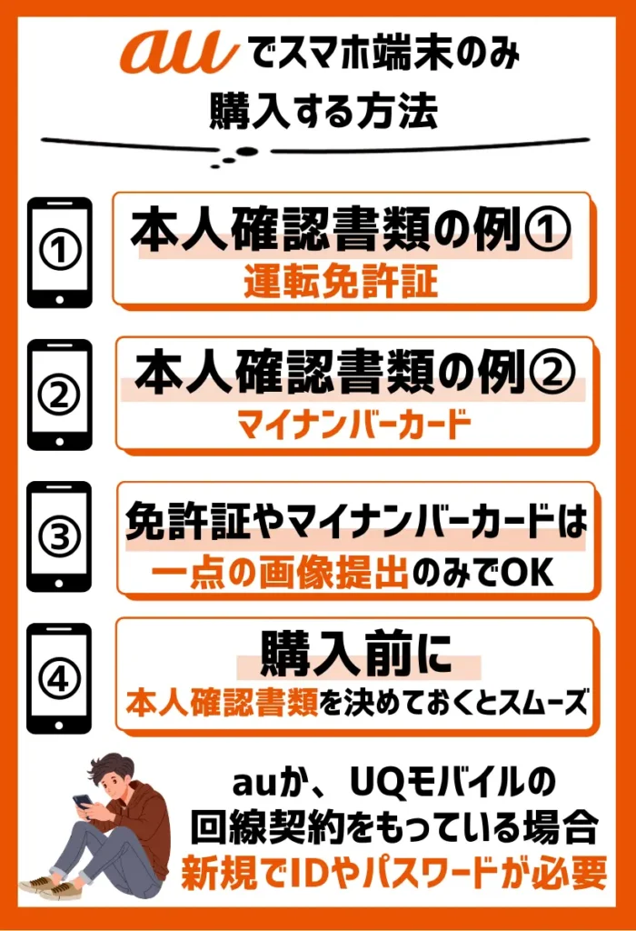 本人確認書類として認められるもの