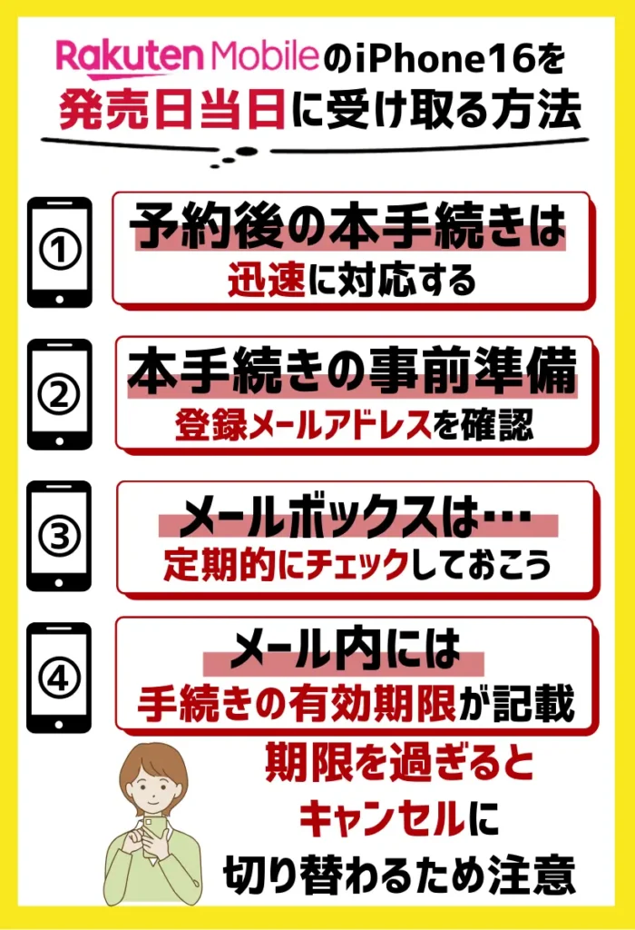 予約後の本手続きは迅速に対応する|メールボックスは定期的にチェックしておく