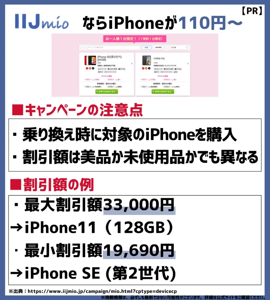 iPhoneの割引額は19,690円〜33,000円とモデルごとに異なるが、格安SIMの中でもお得に購入可能
