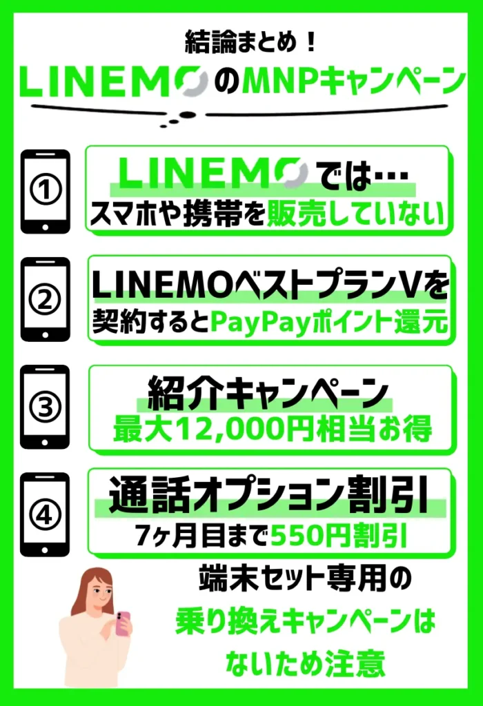 LINEMOはキャンペーン利用で最大20,000円相当PayPayポイント還元