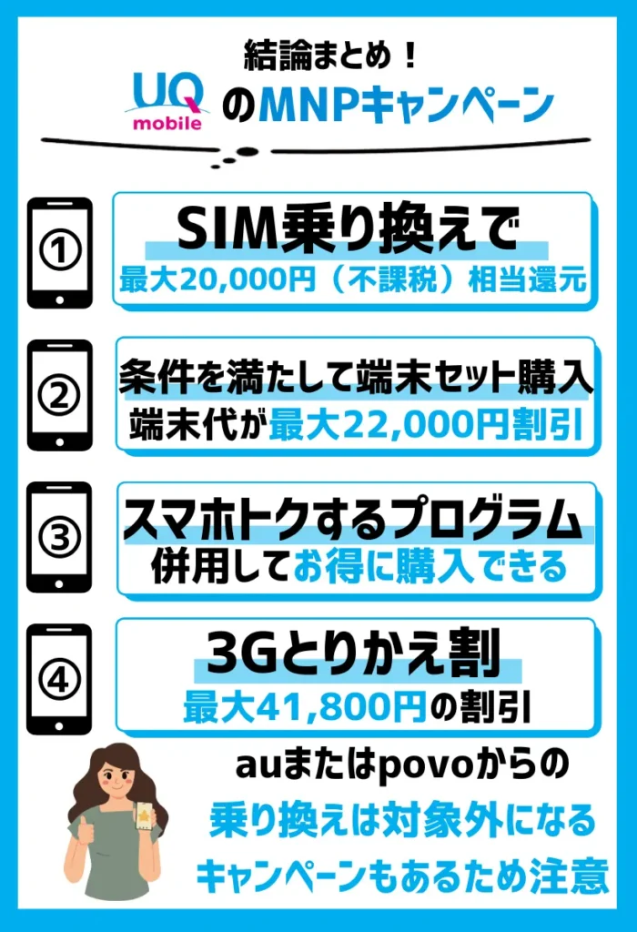 UQモバイルはSIM乗り換えで最大20,000円（不課税）相当還元！機種セットは最大22,000円割引
