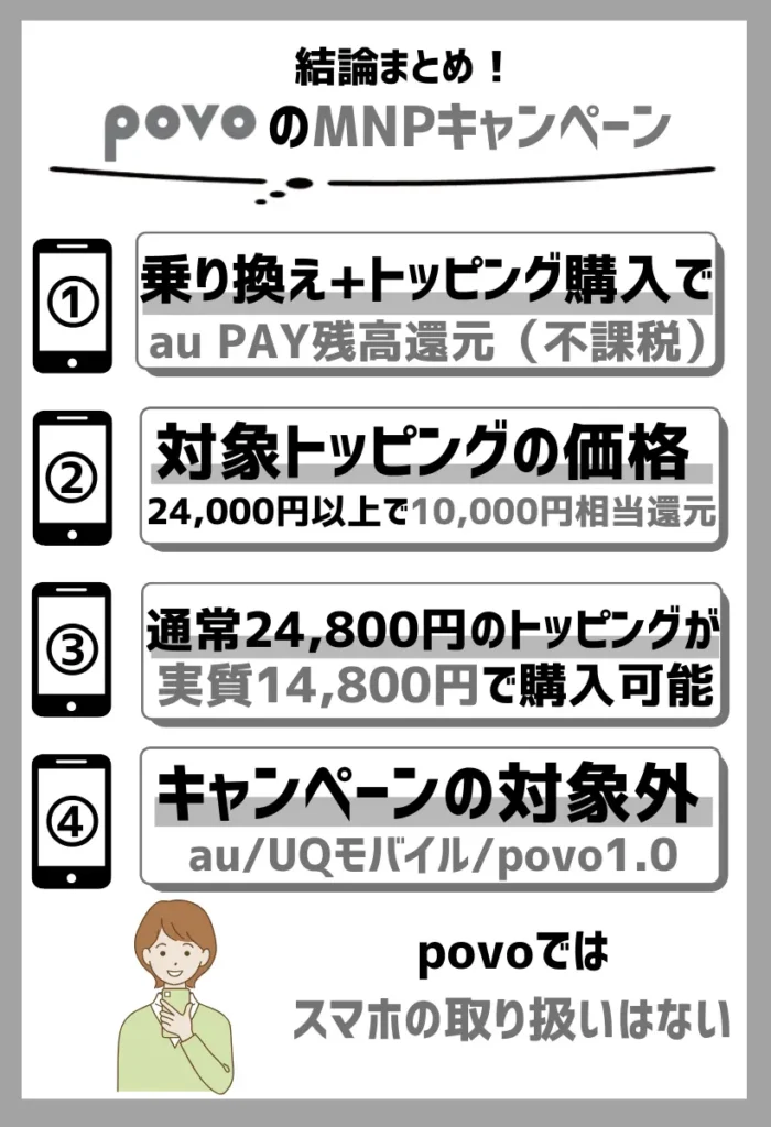 povoはau PAY残高最大10,000円相当還元！基本料0円の格安SIMなのでお得
