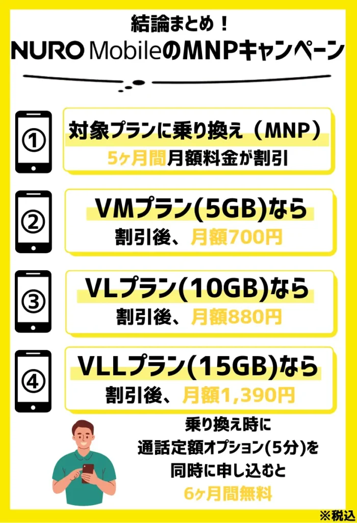 NUROモバイルはバリュープラスに乗り換えで月額料金がお得
