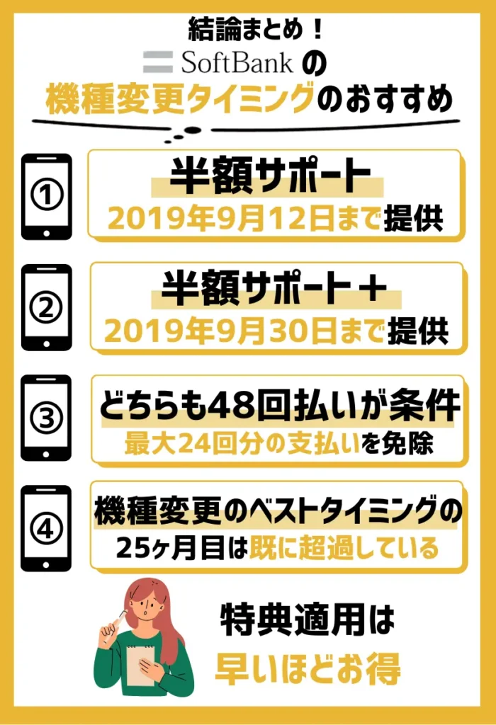 「半額サポート」「半額サポート+」の新規受付は2019年で終了している