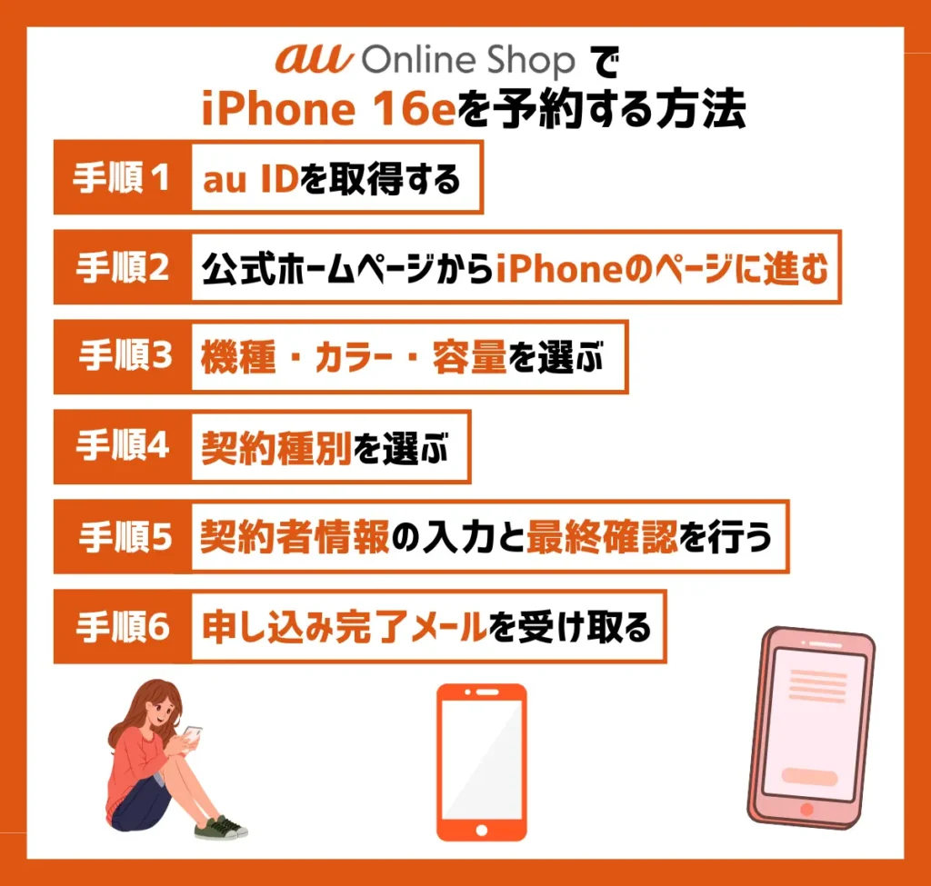 【結論】auのiPhone16e（iPhone SE4）を最速予約する方法！