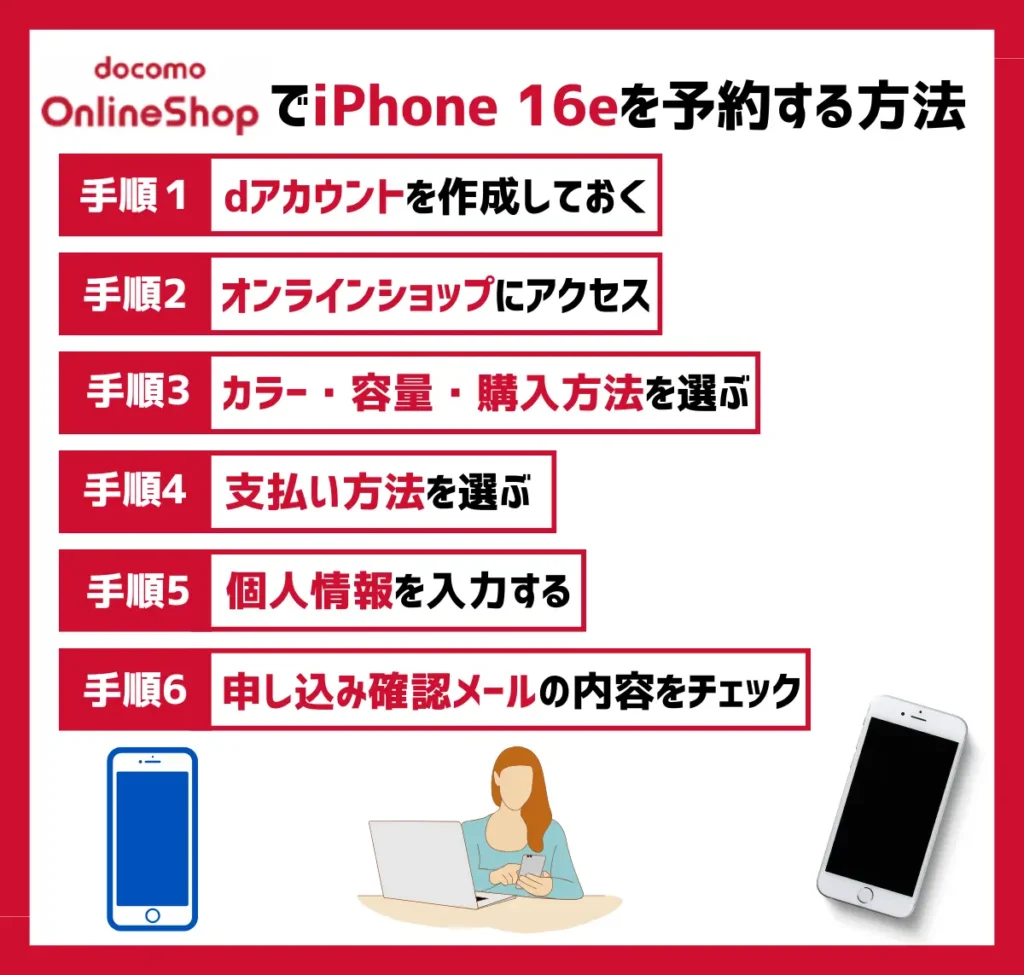 【結論】ドコモのiPhone16e（iPhone SE4）を最速予約する方法！