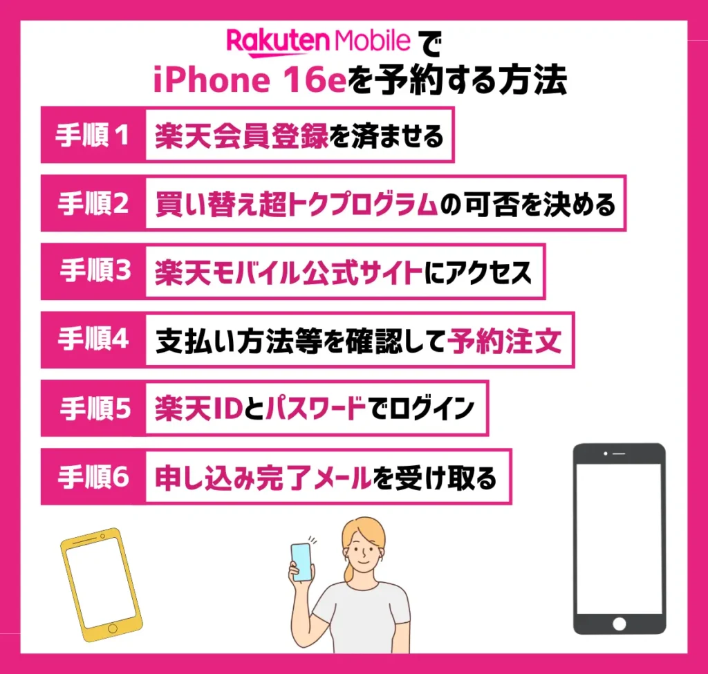 【結論】楽天モバイルのiPhone16e（iPhone SE4）を最速予約する方法！