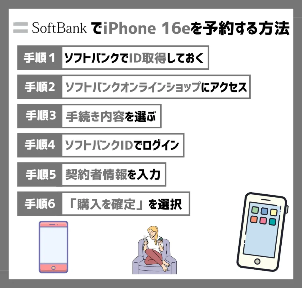 【結論】ソフトバンクのiPhone16e（iPhone SE4）を最速予約する方法！