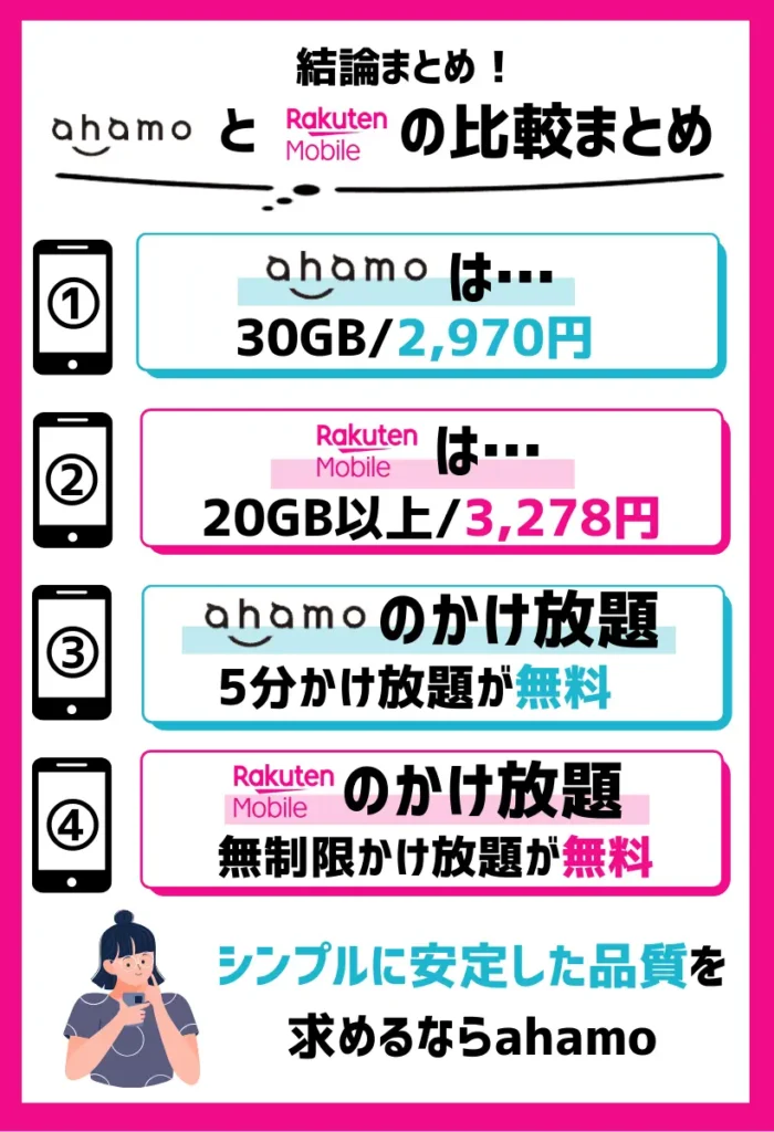 【どっちがいい?】ahamoと楽天モバイルを徹底比較した結果