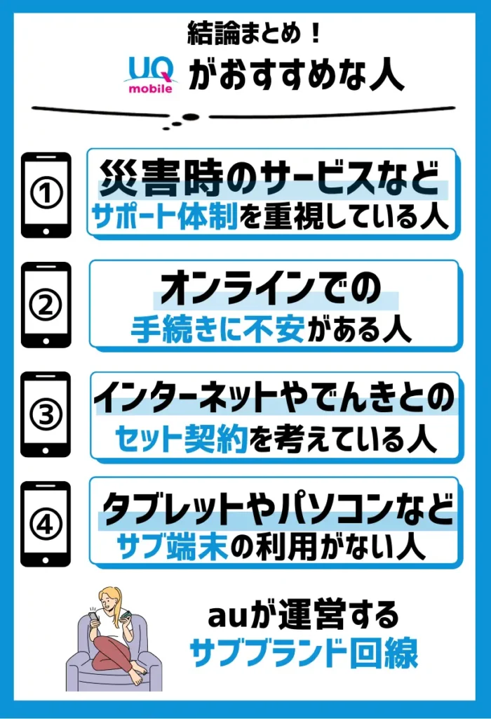 【UQモバイルがおすすめ】サポート重視で必要な分だけのデータ容量に抑えて安くしたい人