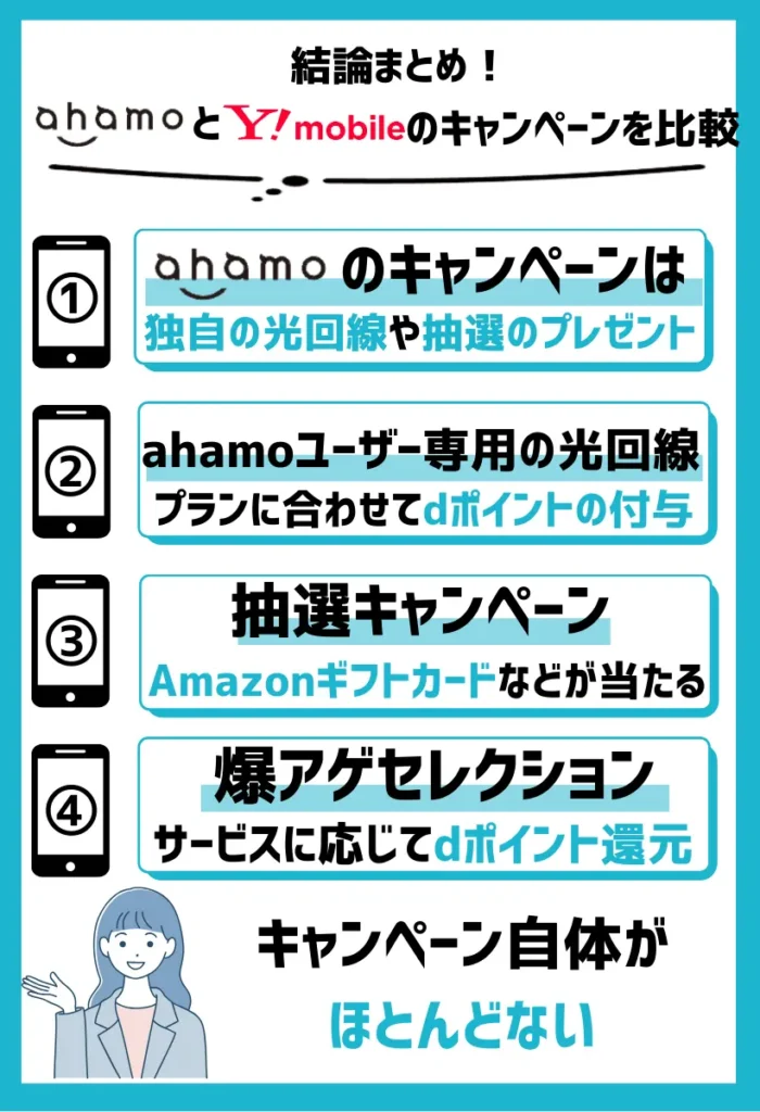ahamoのキャンペーンは独自の光回線や抽選のプレゼントに特化