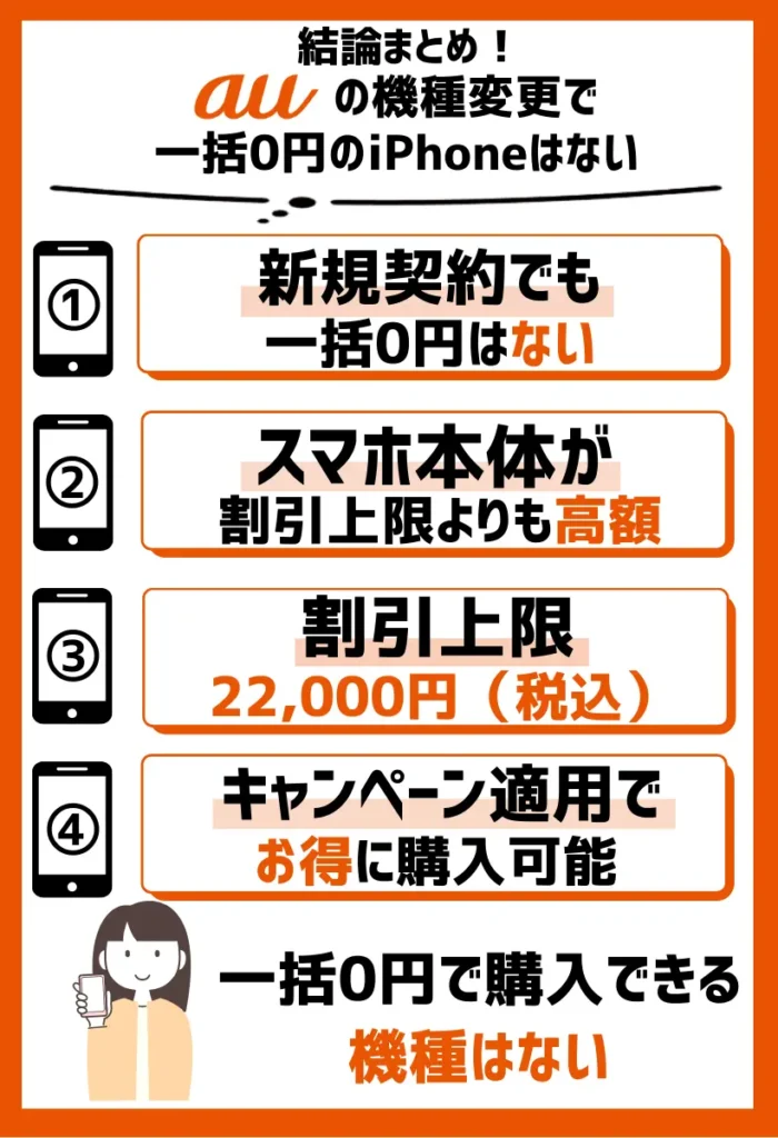 auの新規契約でも一括0円はない｜スマホ本体が割引上限よりも高額なため