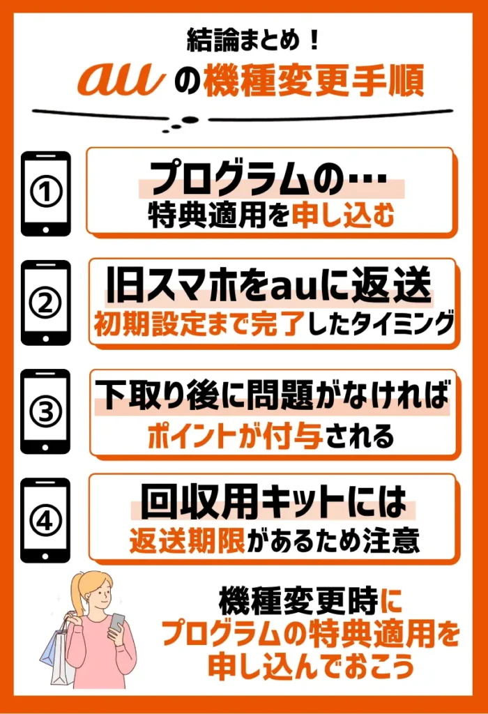 5.プログラムの特典適用を申し込む|下取り対象の機種をauに送付する