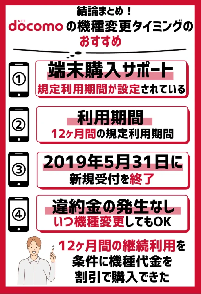 「端末購入サポート」では規定利用期間が設定されている