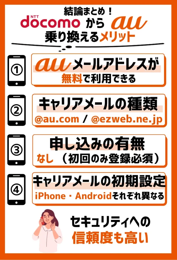auメールアドレスが無料で利用できる|セキュリティへの信頼度も高い