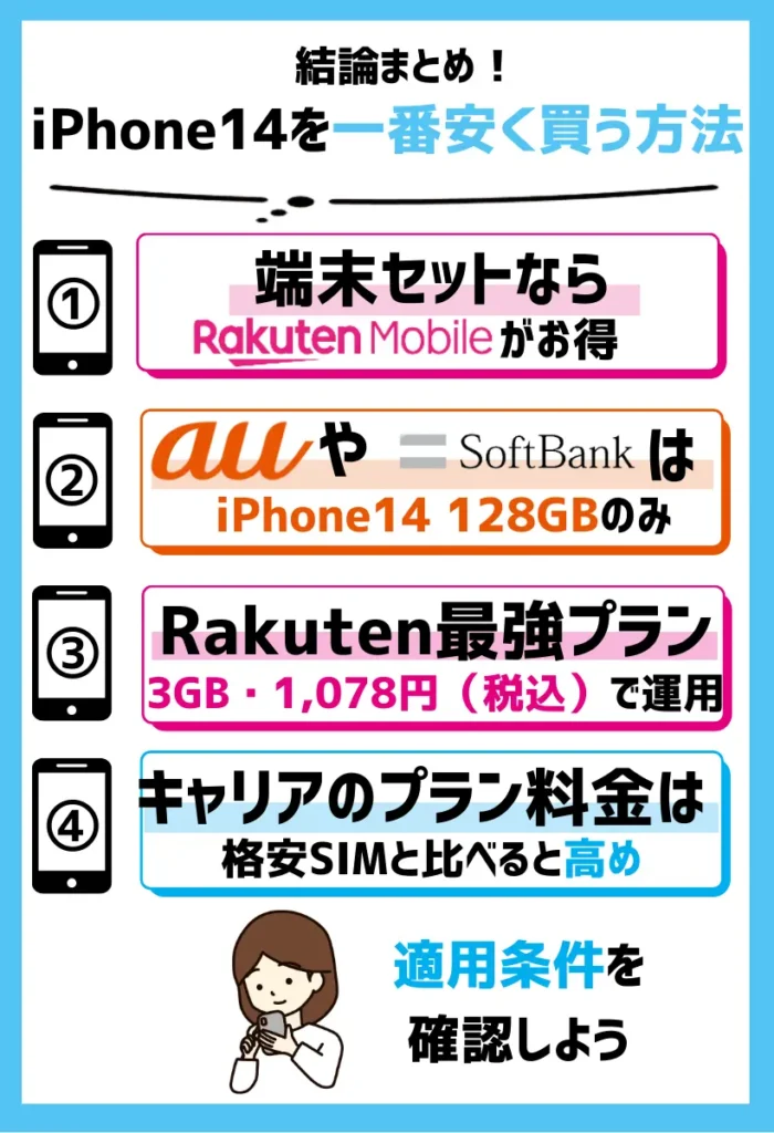 【端末セット】iPhone14シリーズを安く買うなら楽天モバイル!プランの最低月額料金もキャリアで最安値