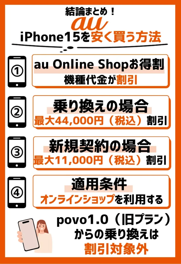 安く買う方法1. au Online Shopお得割|乗り換えで最大44,000円、新規で最大11,000円の特別割引