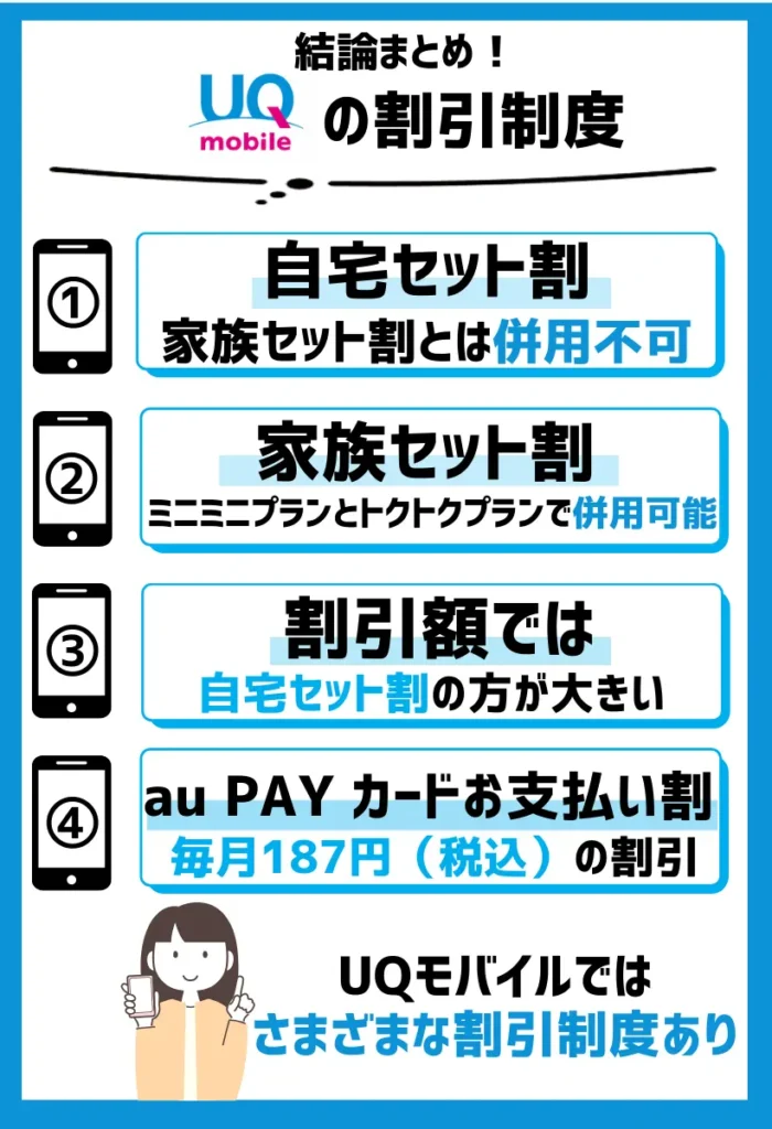 UQモバイルは「自宅セット割」や「au PAY カードお支払い割」で割引が適用可能