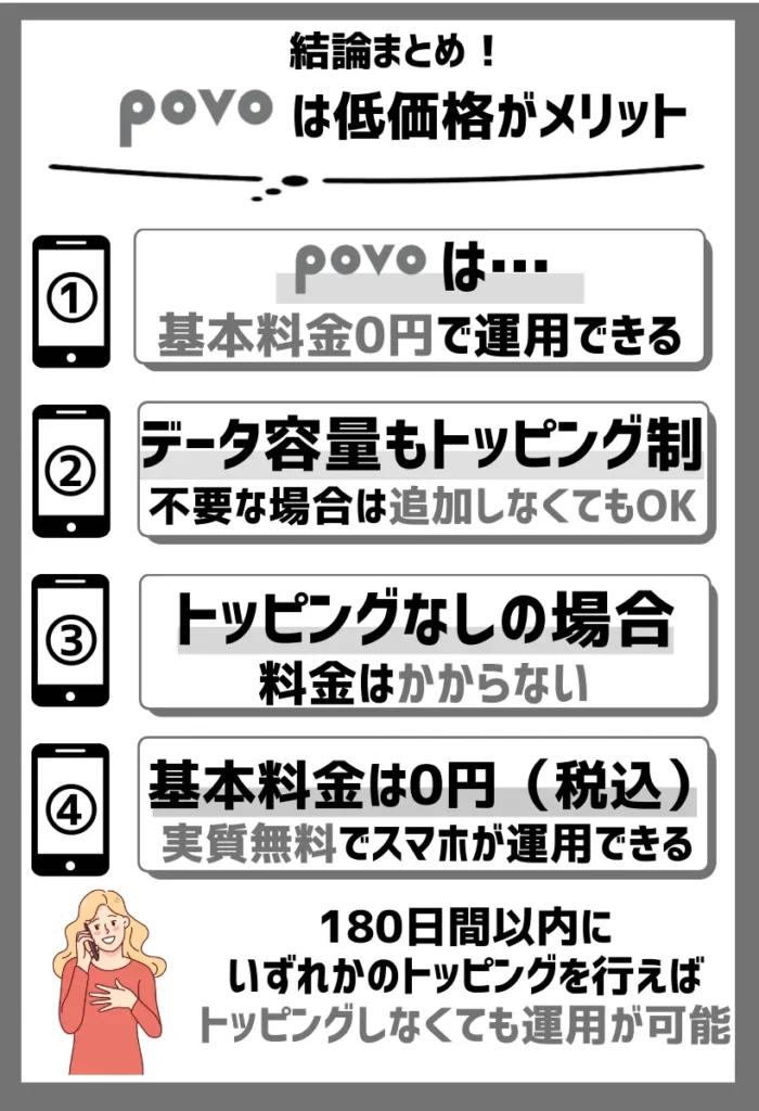 povoは基本料金0円(税込)で運用できる