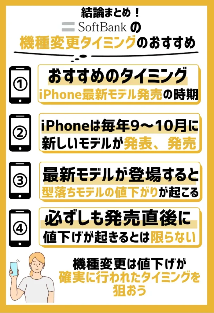 iPhone最新モデル発売のタイミング|ソフトバンクではiPhone13発売当日に型落ちモデルを値下げ