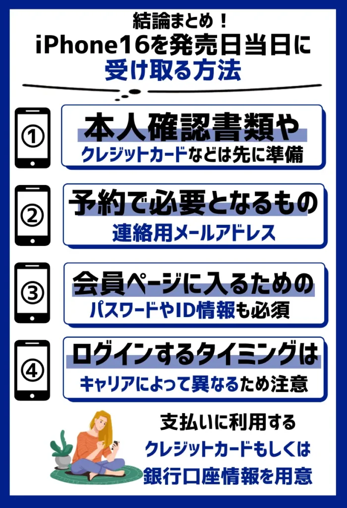 本人確認書類やクレジットカードなどは先に準備しておく|ログイン情報もあるとスムーズ