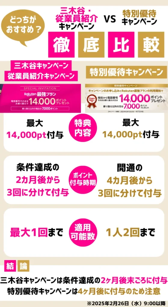 楽天モバイルの「特別優待キャンペーン」との違いとは?