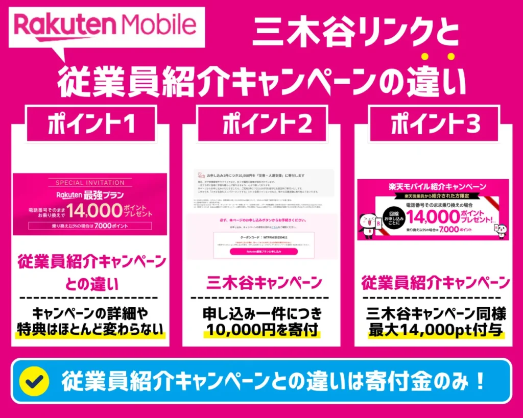 「三木谷リンク(三木谷社長の紹介リンク)」と「従業員紹介キャンペーン」の違いとは?