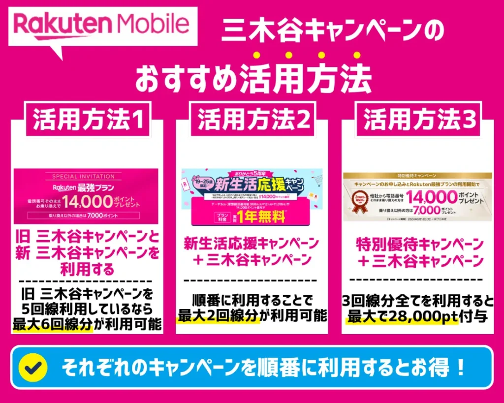 【最新】楽天モバイルの三木谷キャンペーンのおすすめ活用方法