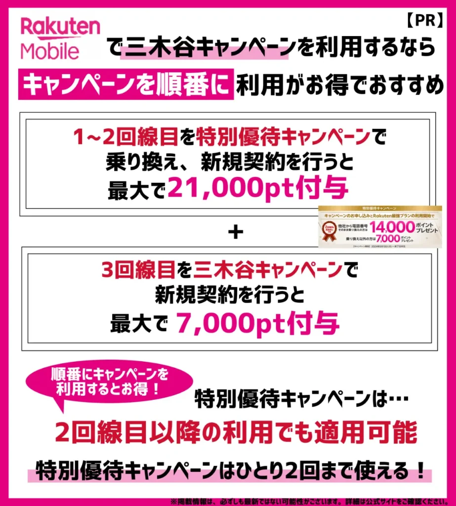 【最大42,000pt】特別優待CPを2回利用 + 3回線目に三木谷キャンペーンを活用
