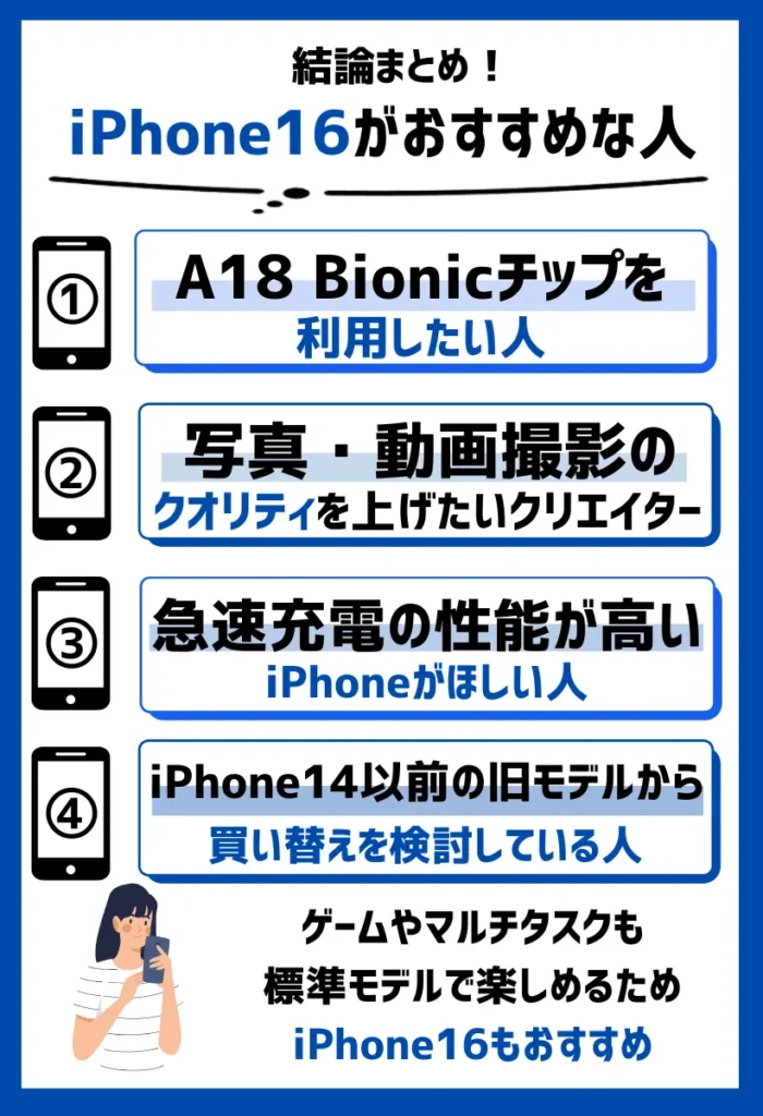 iPhone16を買うべきなのは、特にスペックやカメラ性能が必要な人