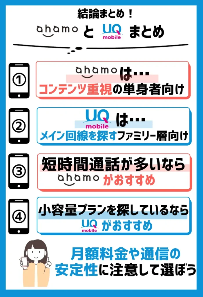 ahamoはコンテンツ重視の単身者向け。UQモバイルはメイン回線を探すファミリー層向け