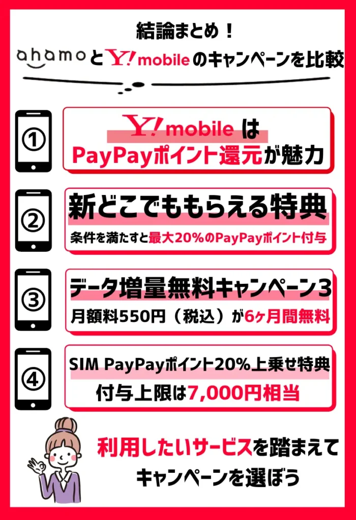 ワイモバイルのキャンペーンはPayPayポイント還元が魅力