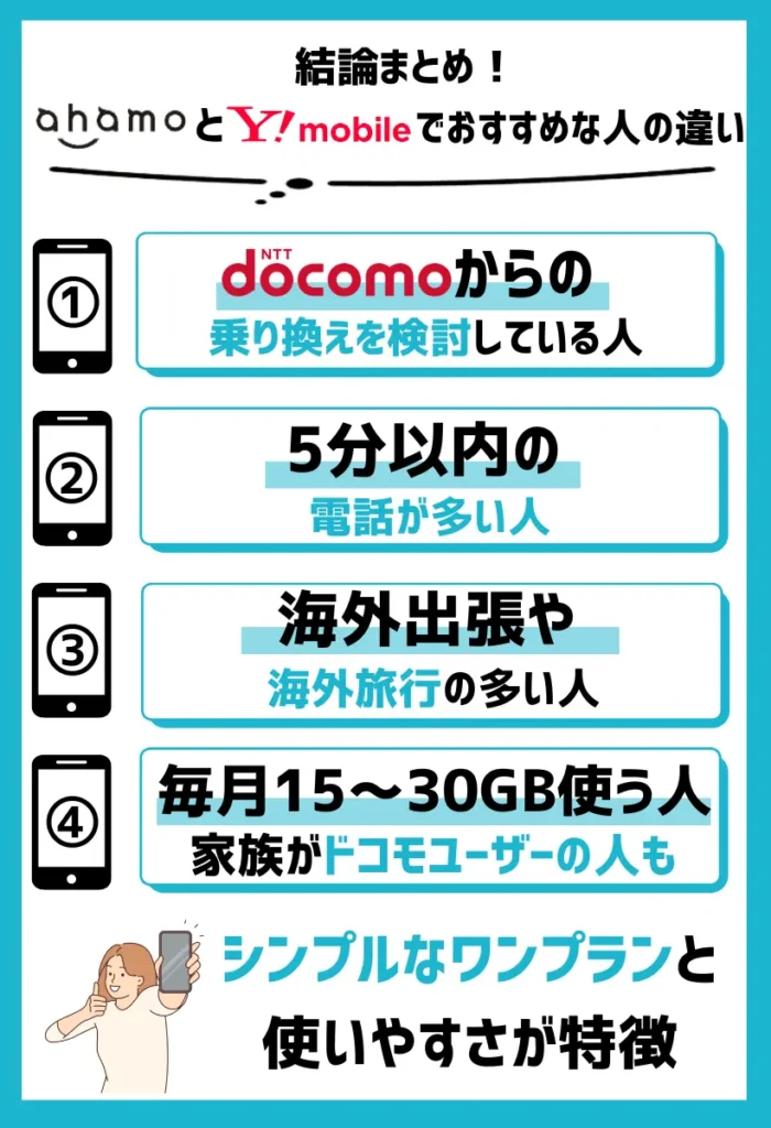 【ahamoがおすすめ】短時間通話や海外利用が多く毎月15～30GBが必要な人