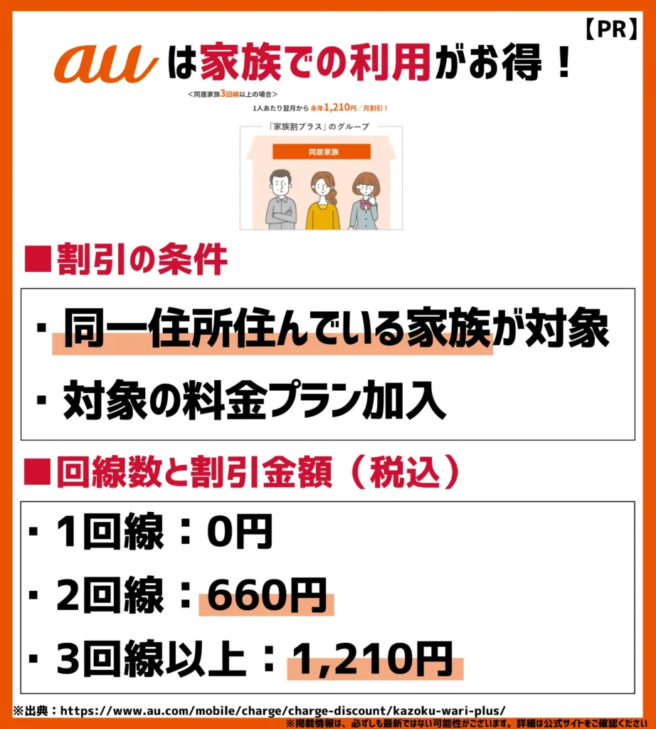 家族割プラス|同じグループ内の回線数に応じて最大1,210円が割引