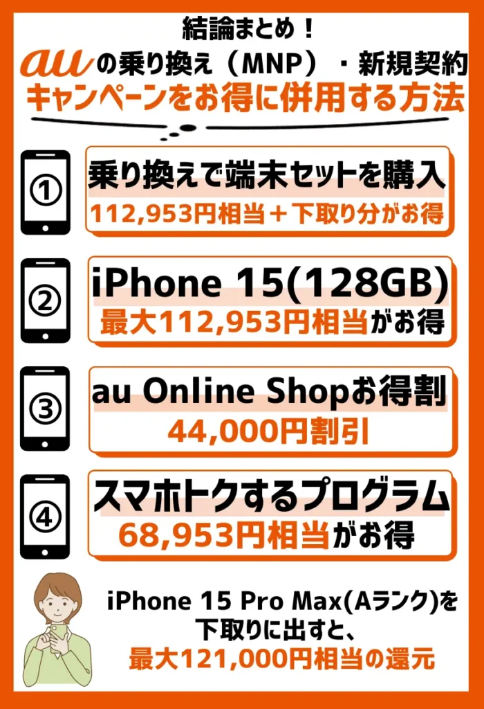 乗り換えで端末セットを購入|auのキャンペーンを併用すると、112,953円相当+下取り分がお得に