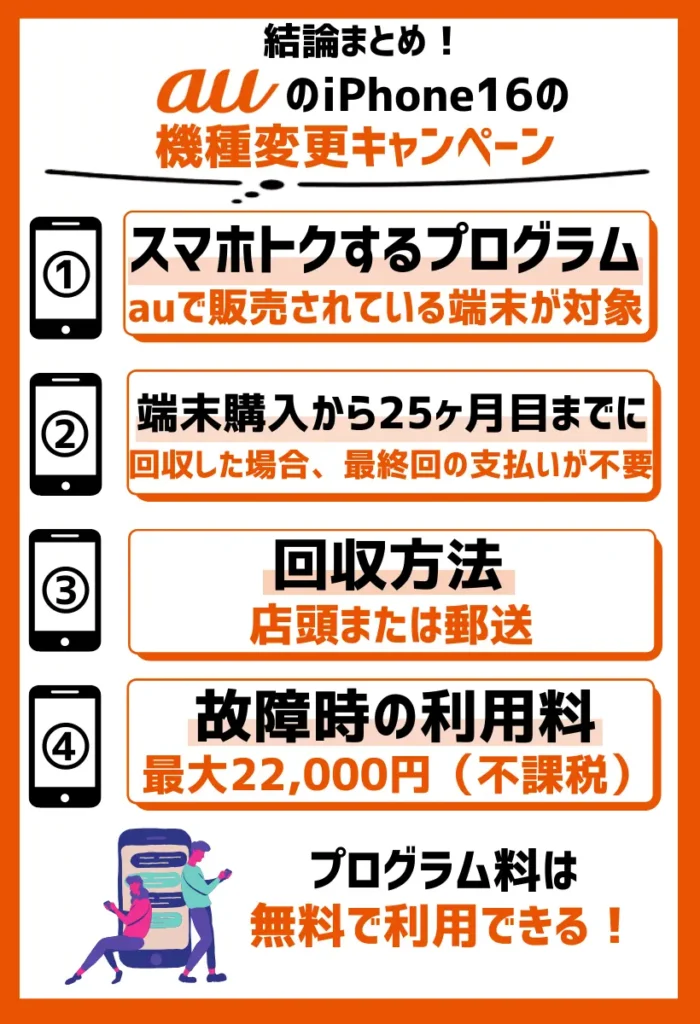 スマホトクするプログラム|条件を満たして対象機種を25ヶ月目までに回収すると、最終回分の支払いが不要になる