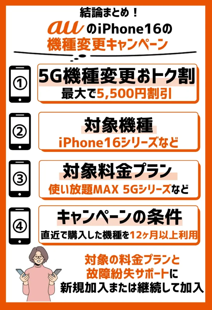 5G機種変更おトク割|iPhone16シリーズが最大で5,500円割引