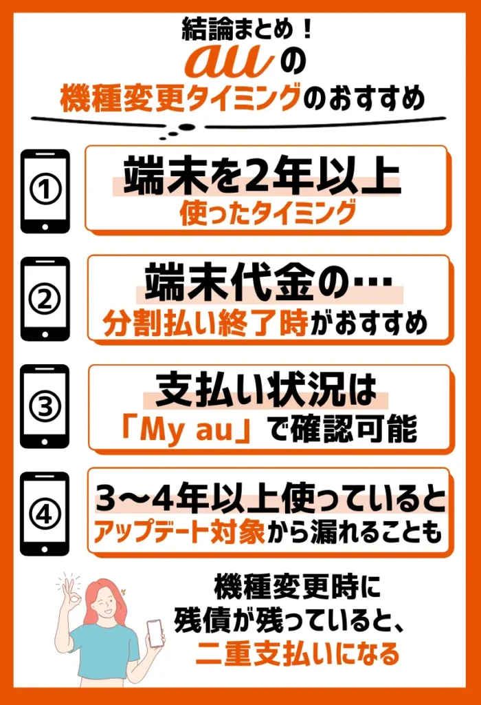 端末を2年以上使ったタイミング|機種代金の残債を支払い終える時期