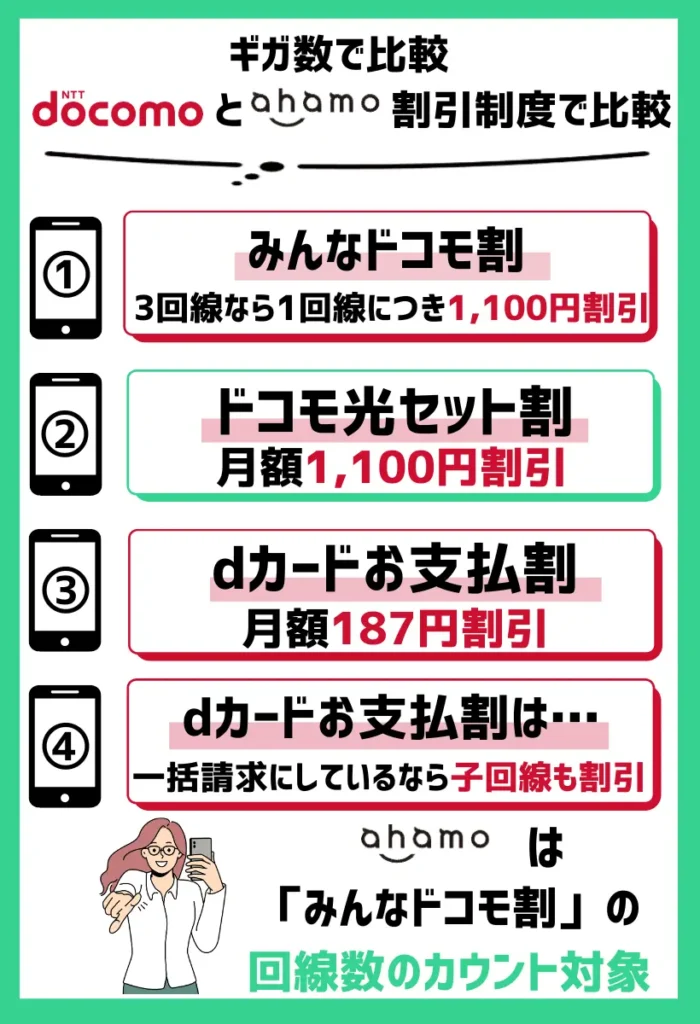 ドコモの主な割引