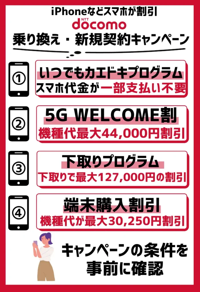 【iPhoneなどスマホが割引】ドコモの乗り換え(MNP)・新規契約キャンペーン【最新】