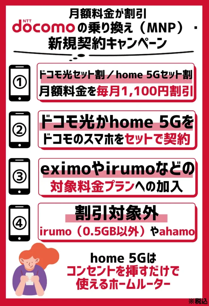 ドコモ光セット割/home 5Gセット割|スマホの月額料金を毎月1,100円(税込)割引