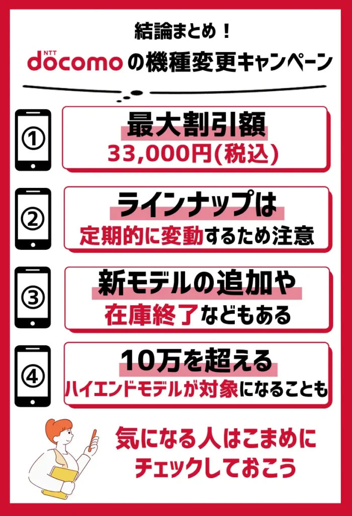 キャンペーン適用での割引シミュレーション:最大割引額は33,000円