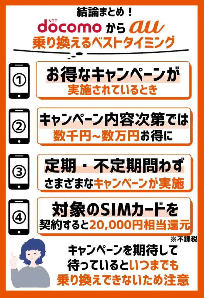 auでお得なキャンペーンが実施されているとき|定期・不定期で割引特典が受けられる