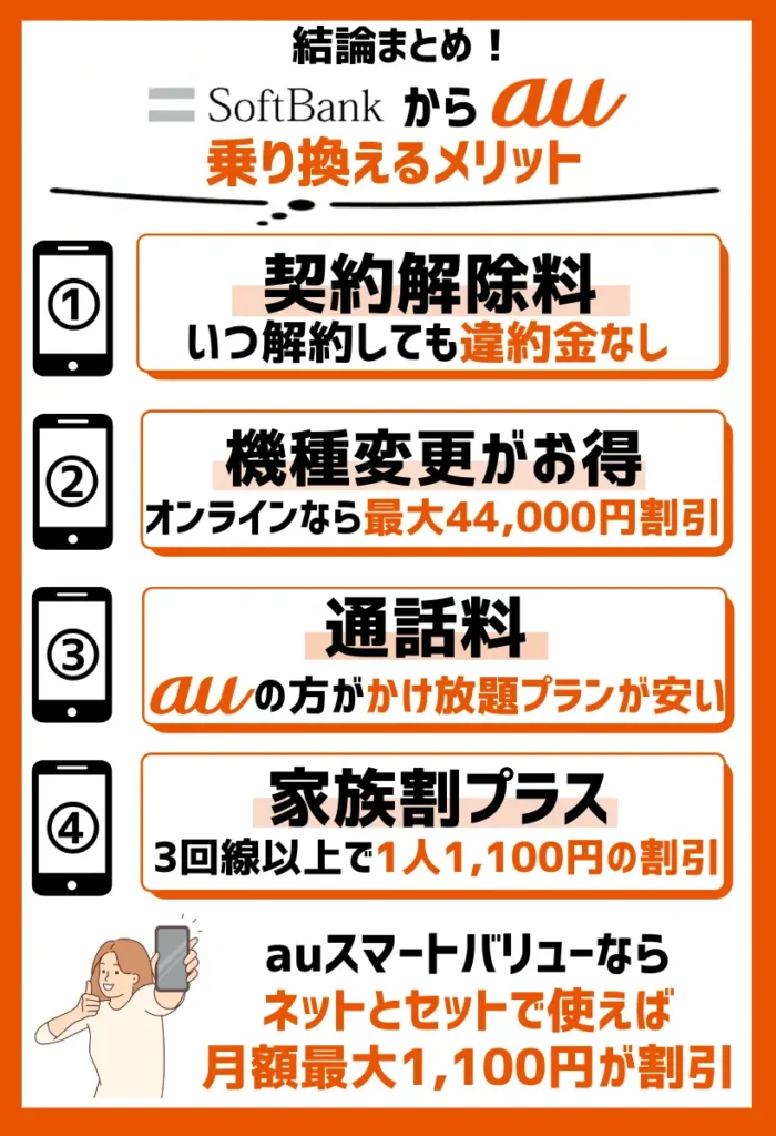ソフトバンクからauへ乗り換える6つのメリット