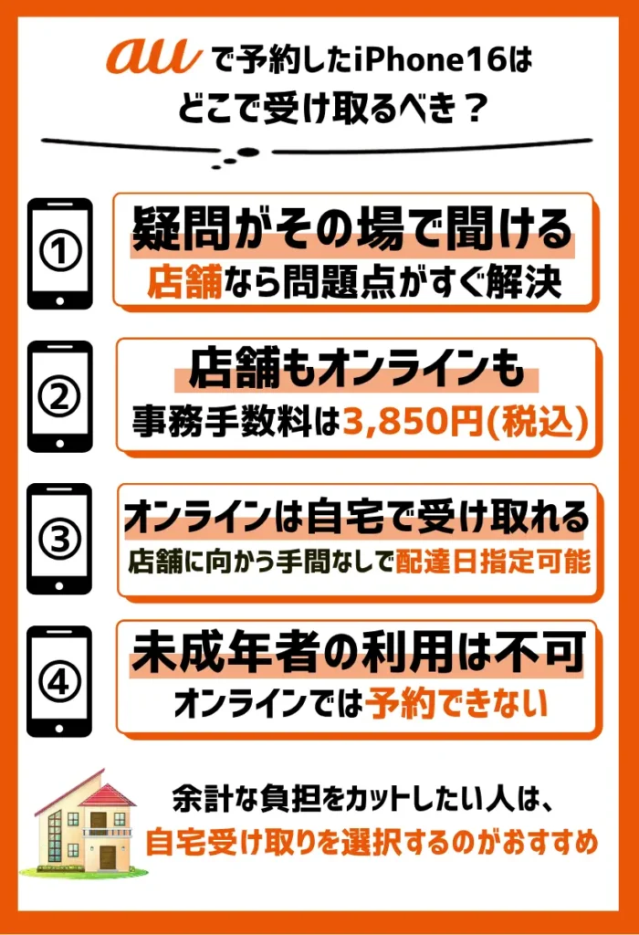 【自宅と店舗】auで予約したiPhone16はどこで受け取るべき?